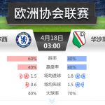 欧协杯 切尔西 vs 华沙莱吉亚-体育资源-体育博彩-体育投注策略网