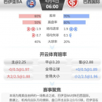 4月4日 6点整 自由杯 巴伊亚BA vs 巴西国际-体育资源-体育博彩-体育投注策略网