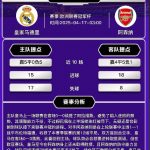 英格兰超级联赛-欧洲联赛冠军杯-体育资源-体育博彩-体育投注策略网