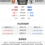 4月4日 16点35分 澳甲 布里斯班狮吼 vs 麦克阿瑟FC-体育资源-体育博彩-体育投注策略网