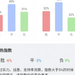 博彩欧赔和亚盘之间的转换规律及常见的操盘手法：升盘和降盘-体育资源-体育博彩-体育投注策略网