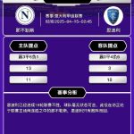 意大利甲级联赛-西班牙甲级联赛-体育资源-体育博彩-体育投注策略网