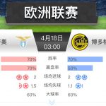 欧联 拉齐奥 vs 博多格林特-体育资源-体育博彩-体育投注策略网