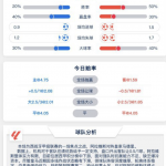 4月13日 22点15分 西甲 阿拉维斯 vs 皇家马德里-体育资源-体育博彩-体育投注策略网