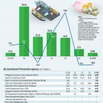 菲律宾外资暴跌82%！-体育资源-体育博彩-体育投注策略网